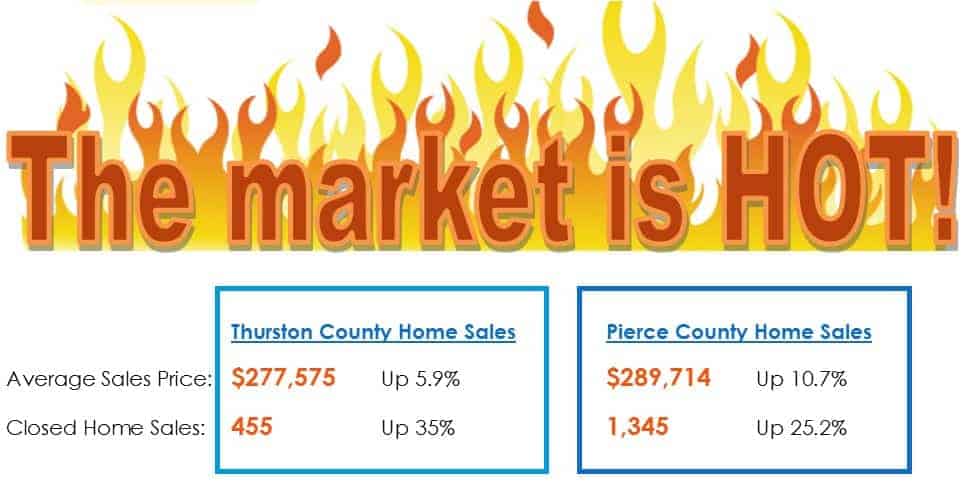 Thurston County WA real estate market