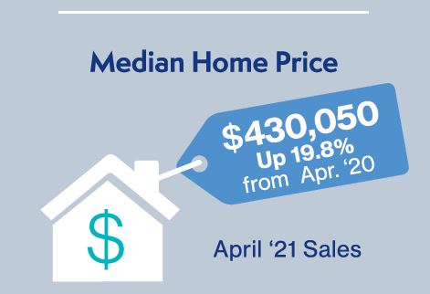 Median home price