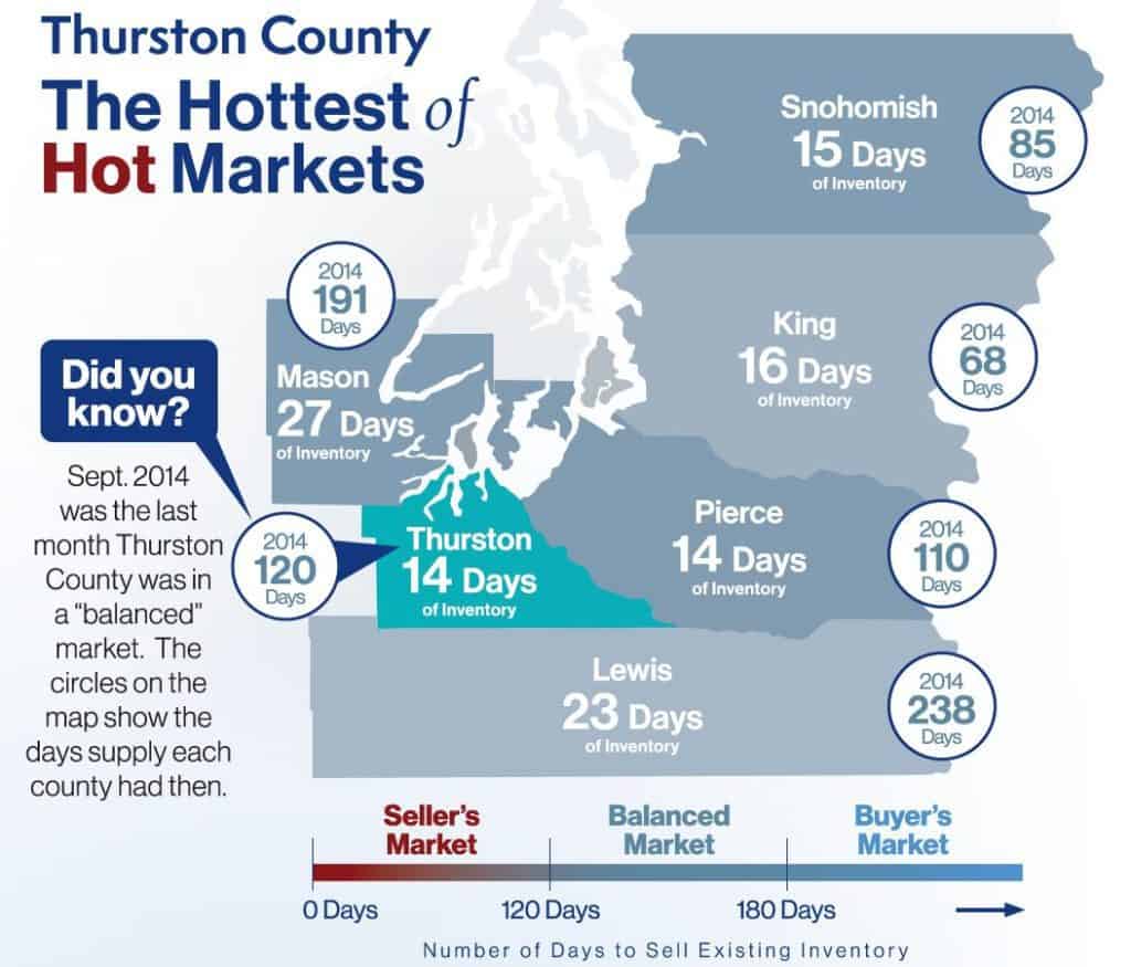 map of western washington with days of supply in 2014 and 2021